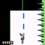 Stage 5 - Deathless