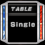 Single Table